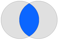 INNER JOIN
