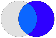 RIGHT OUTER JOIN